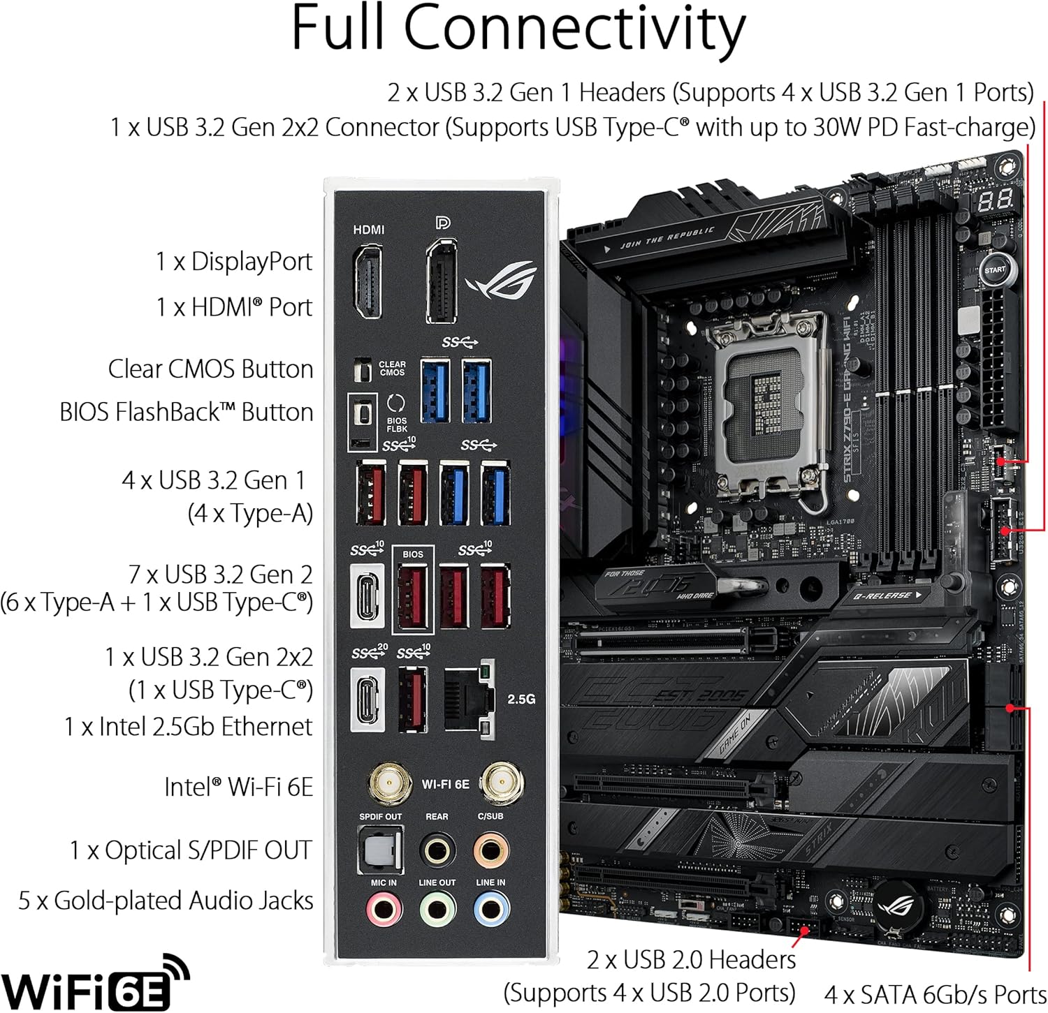 ASUS ROG STRIX Z790-E GAMING W - Intel Cpu Core I7 incelemesi ve fiyatı